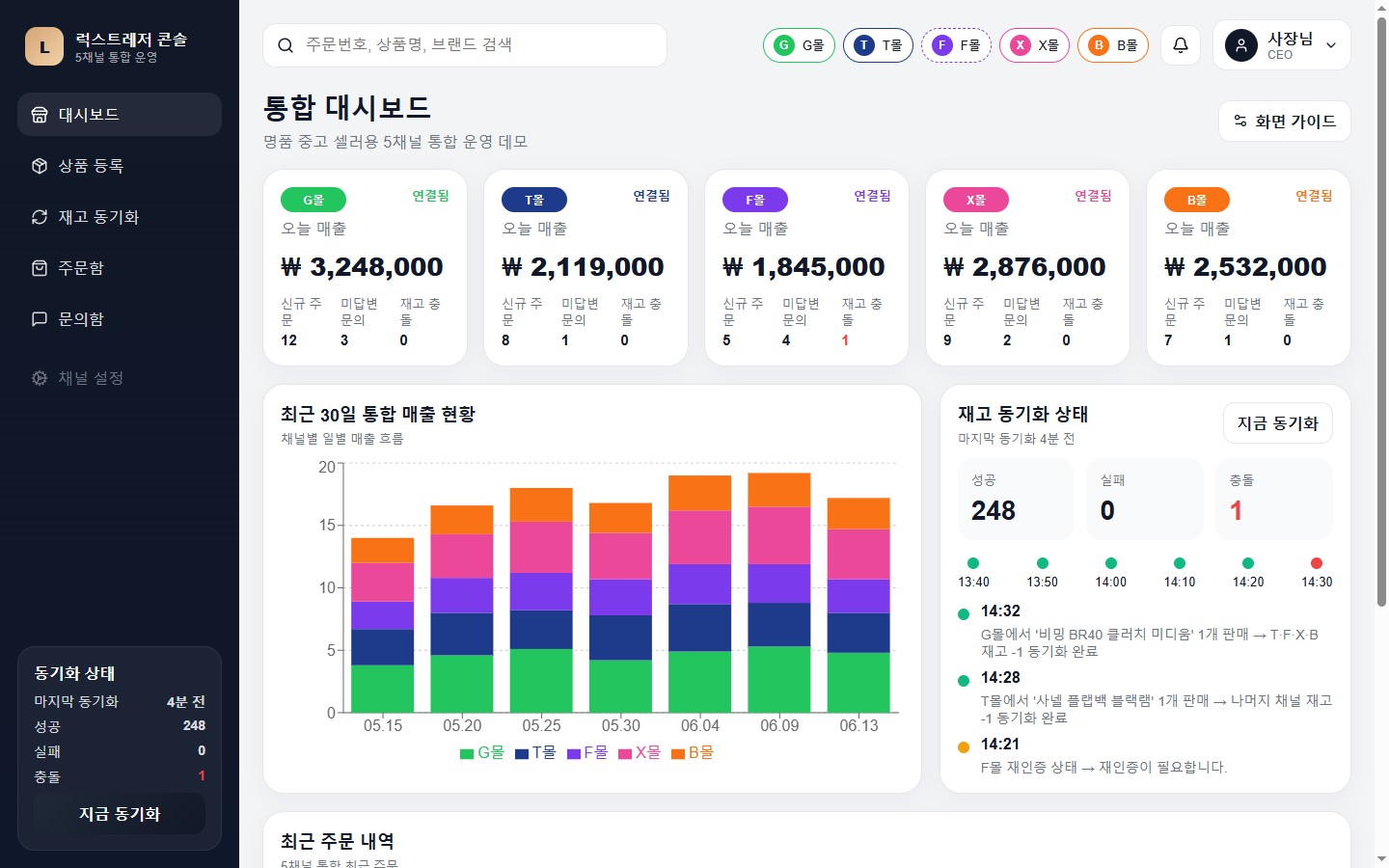 5채널 통합 대시보드 — 채널별 매출·주문·문의·재고 충돌 현황을 한 화면에 표시