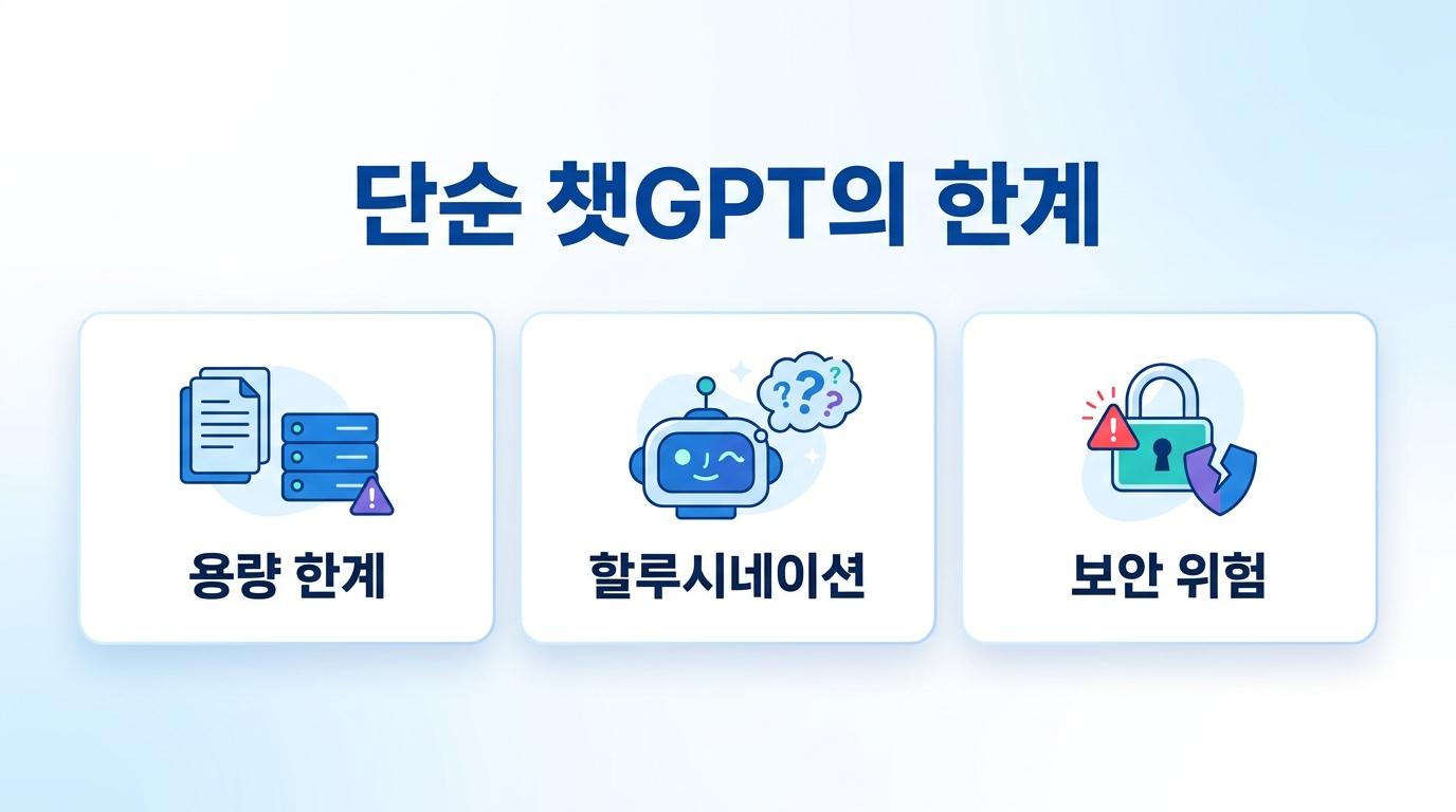 범용 AI와 기업 전용 AI의 차이