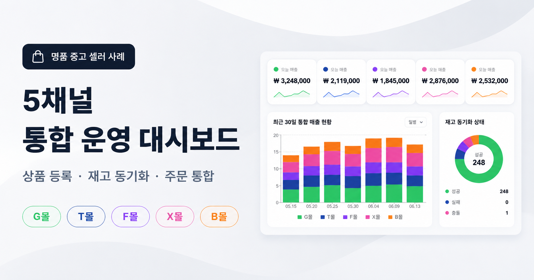 명품 중고 셀러 5채널 통합 운영 대시보드 사례