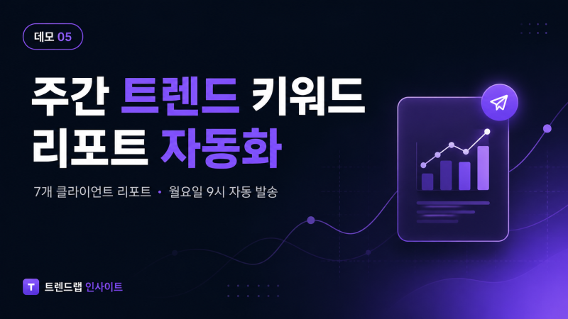 주간 트렌드 키워드 리포트 자동화 사례
