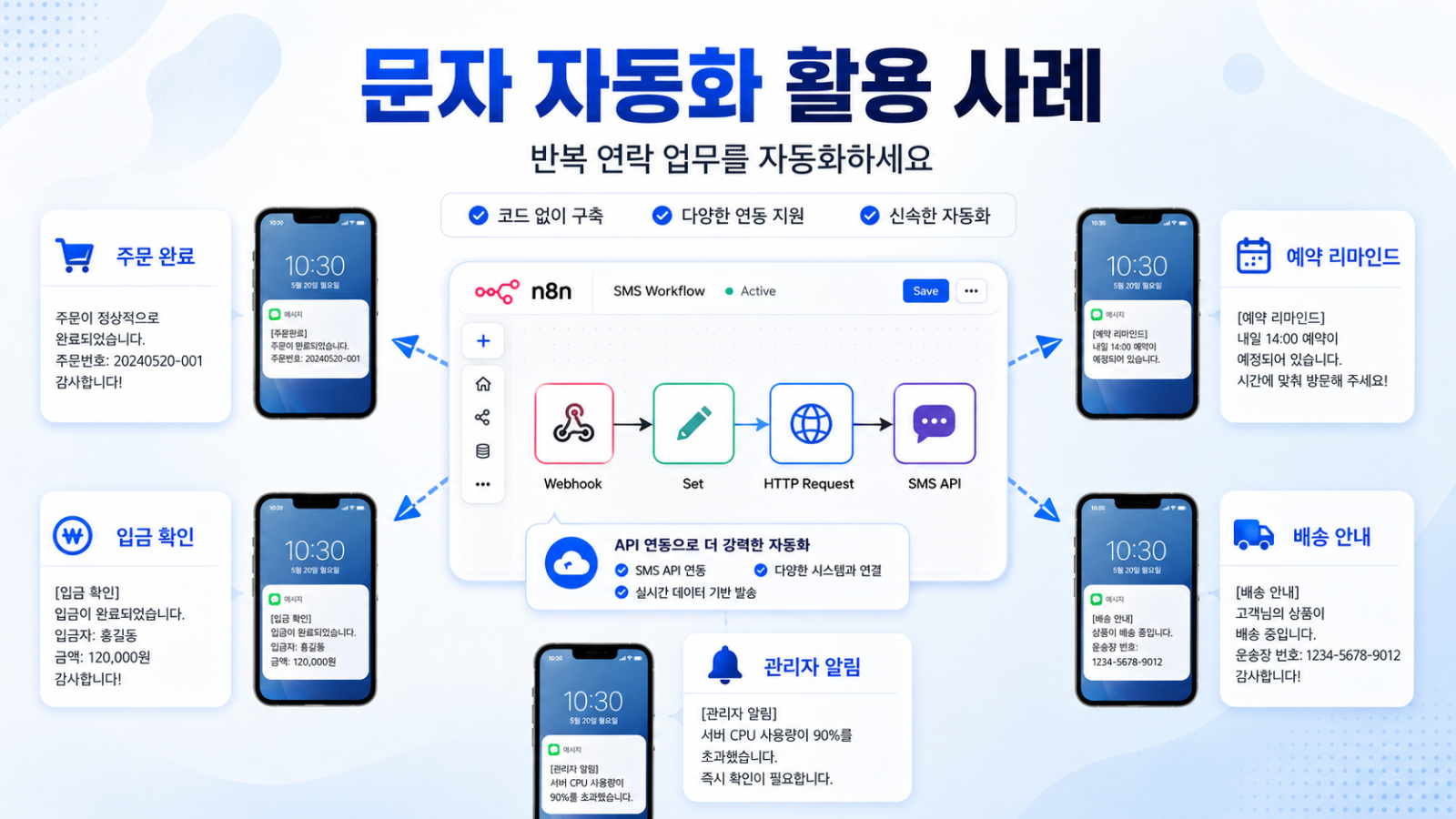 n8n 문자 발송 자동화의 핵심 요소 HTTP Request 인증키 발신번호 실패 로그