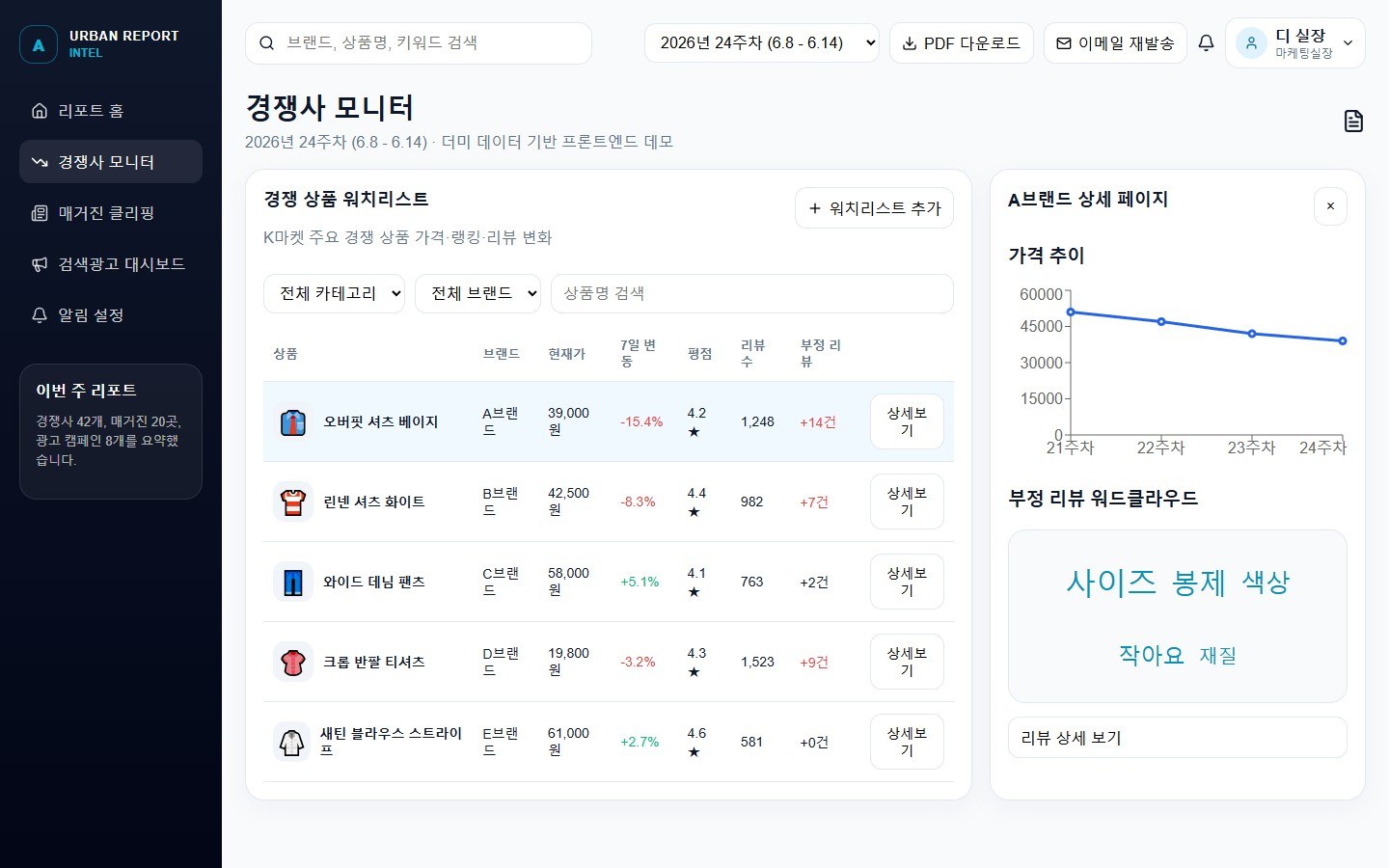 경쟁사 모니터 — 가격 변동·별점·리뷰 수·부정 리뷰 변화를 한 테이블에 표시