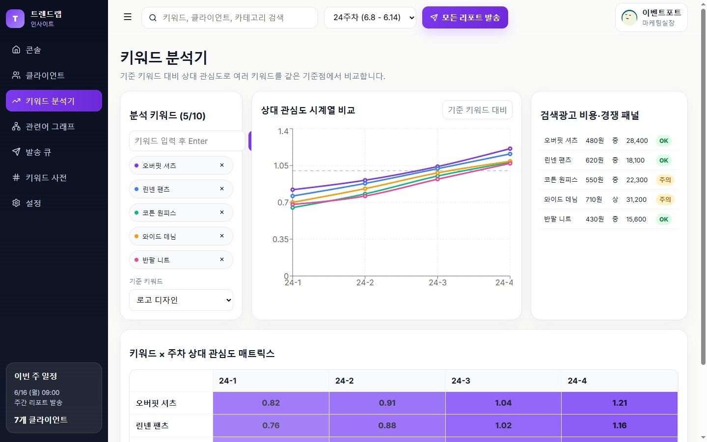 키워드 분석기 — 기준 키워드 대비 상대 관심도를 시계열 라인 그래프로 비교