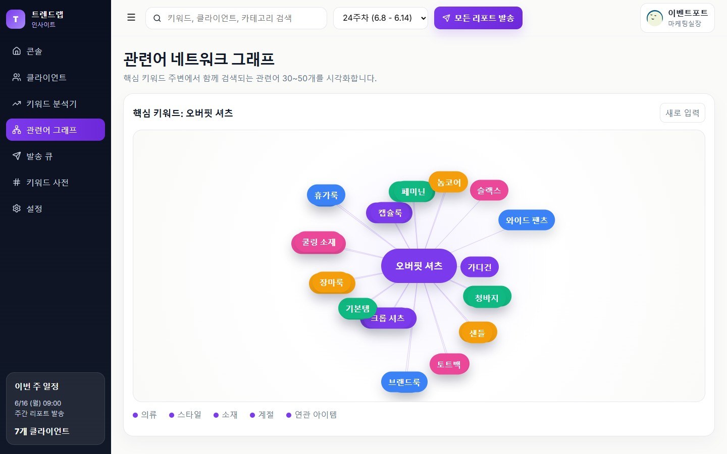 관련어 네트워크 그래프 — 중앙 핵심 키워드에서 주변 관련어 30~50개로 확장된 시각화