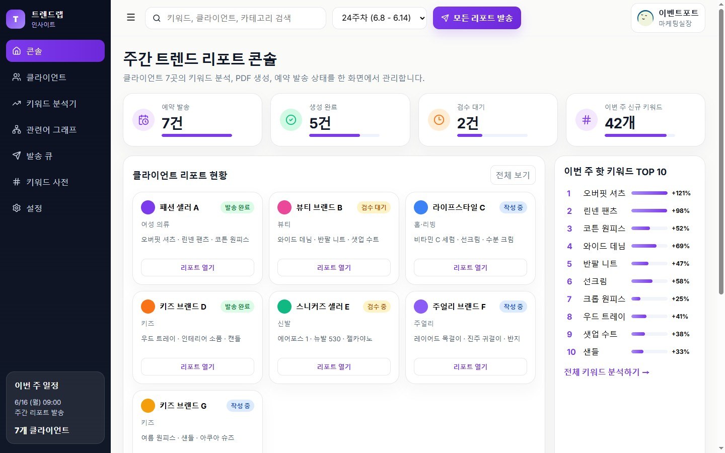 트렌드랩 콘솔 — 7개 클라이언트별 리포트 상태와 핫 키워드를 한 화면에 표시