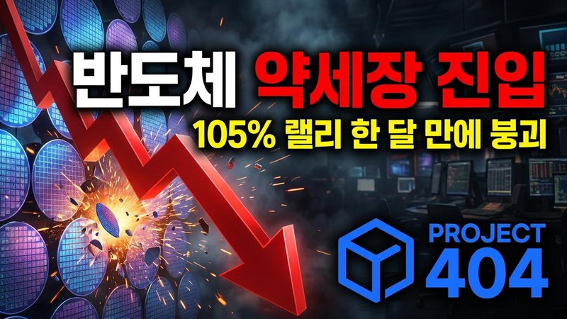 필라델피아 반도체지수, 결국 약세장 진입 — 105% 랠리가 한 달 만에 꺾였다