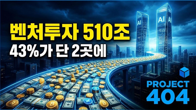 상반기 벤처투자 510조원 '역대 최대' — 그 43%가 오픈AI·앤스로픽 단 2곳에